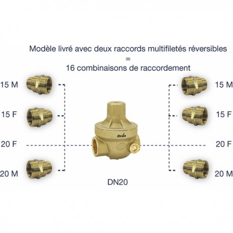 Reductor presión isobar multihilo de 1/2" a 3/4" - ITRON : ISOPLUSMG