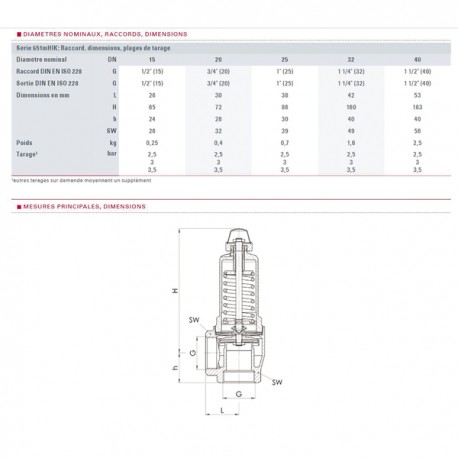 Válvula de calefacción 4b rueda H1/2" - GOETZE : 651MHIK-15-F/F-1 4B