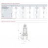 Válvula de calefacción 4b rueda H1/2" - GOETZE : 651MHIK-15-F/F-1 4B