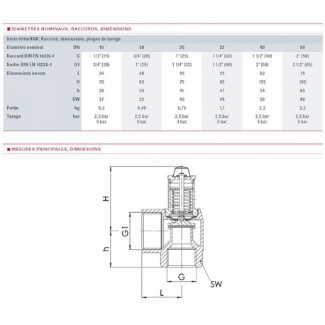 Válvula de calefacción 3b rueda de salida aumentada H1" - GOETZE : 651MHNK-25-F/F-25/32 3B