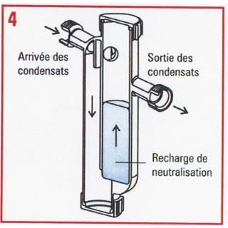 Neutralizador condensados - SENTINEL : CONDENSAFE-PLUS-FR
