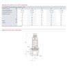 Válvula de calefacción 4b rueda H1/2" - GOETZE : 651MHIK-15-F/F-1 4B